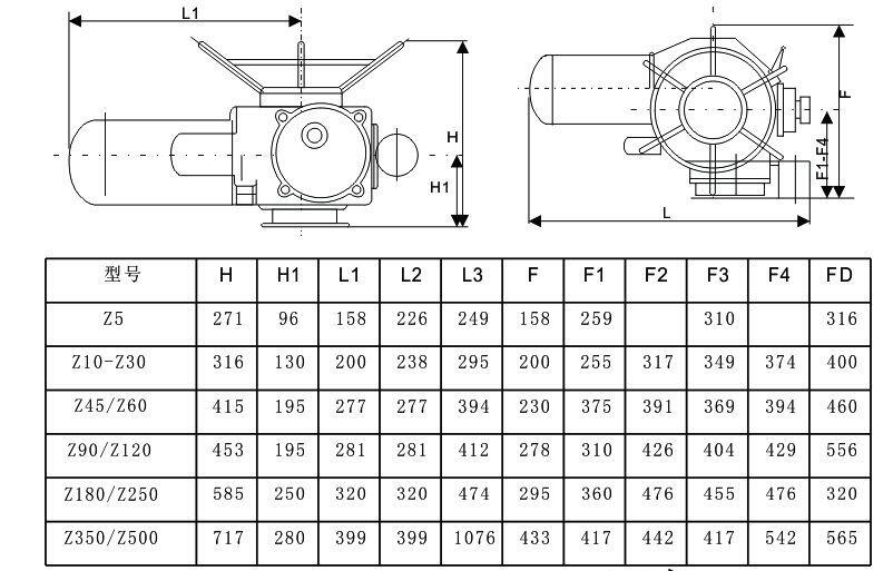 多回转电动执行器dzw90