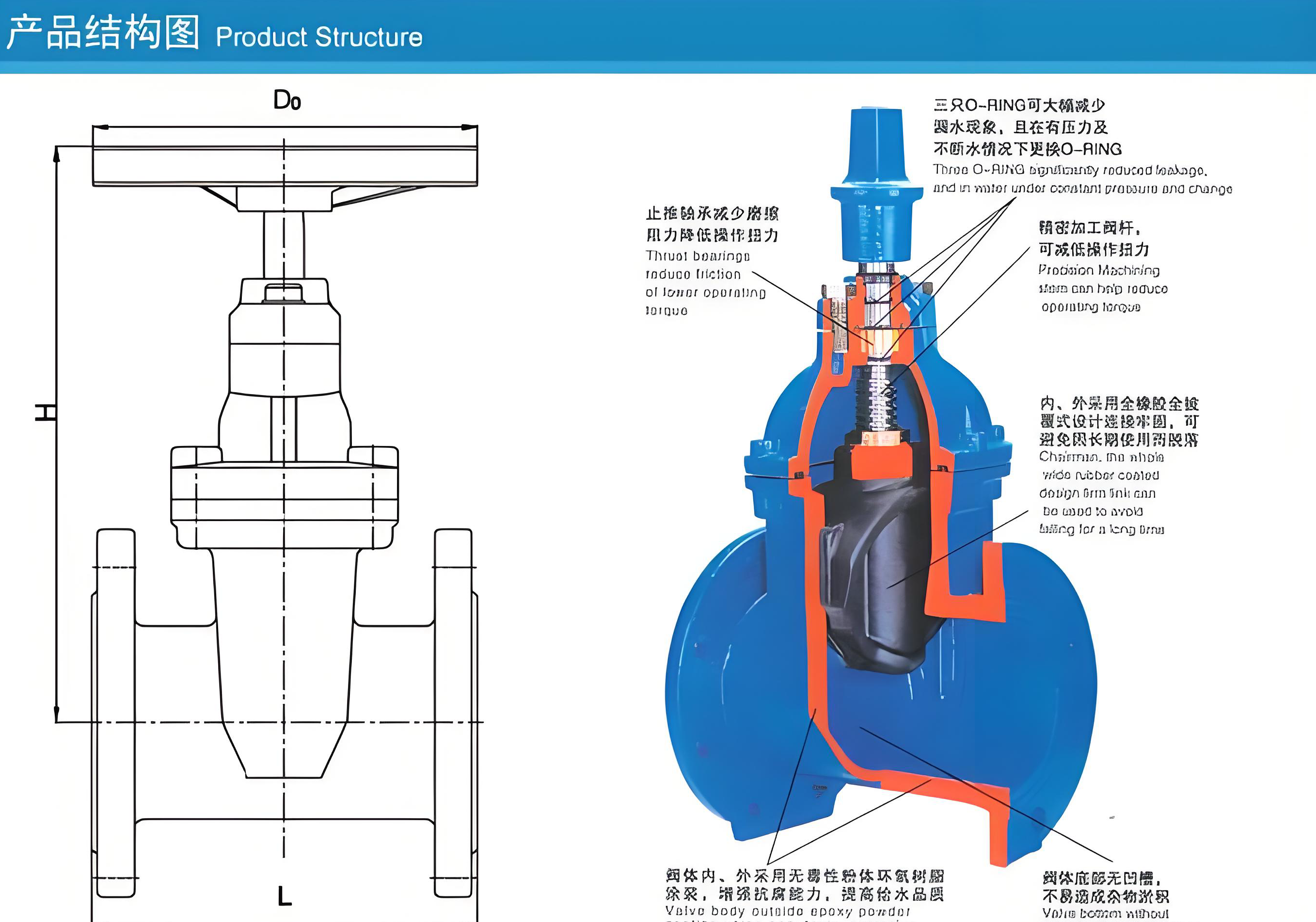 电动软密封闸阀