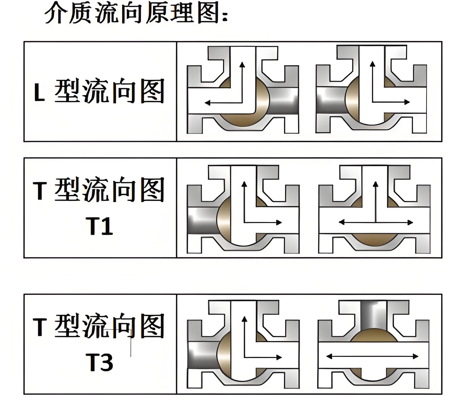 三通球阀