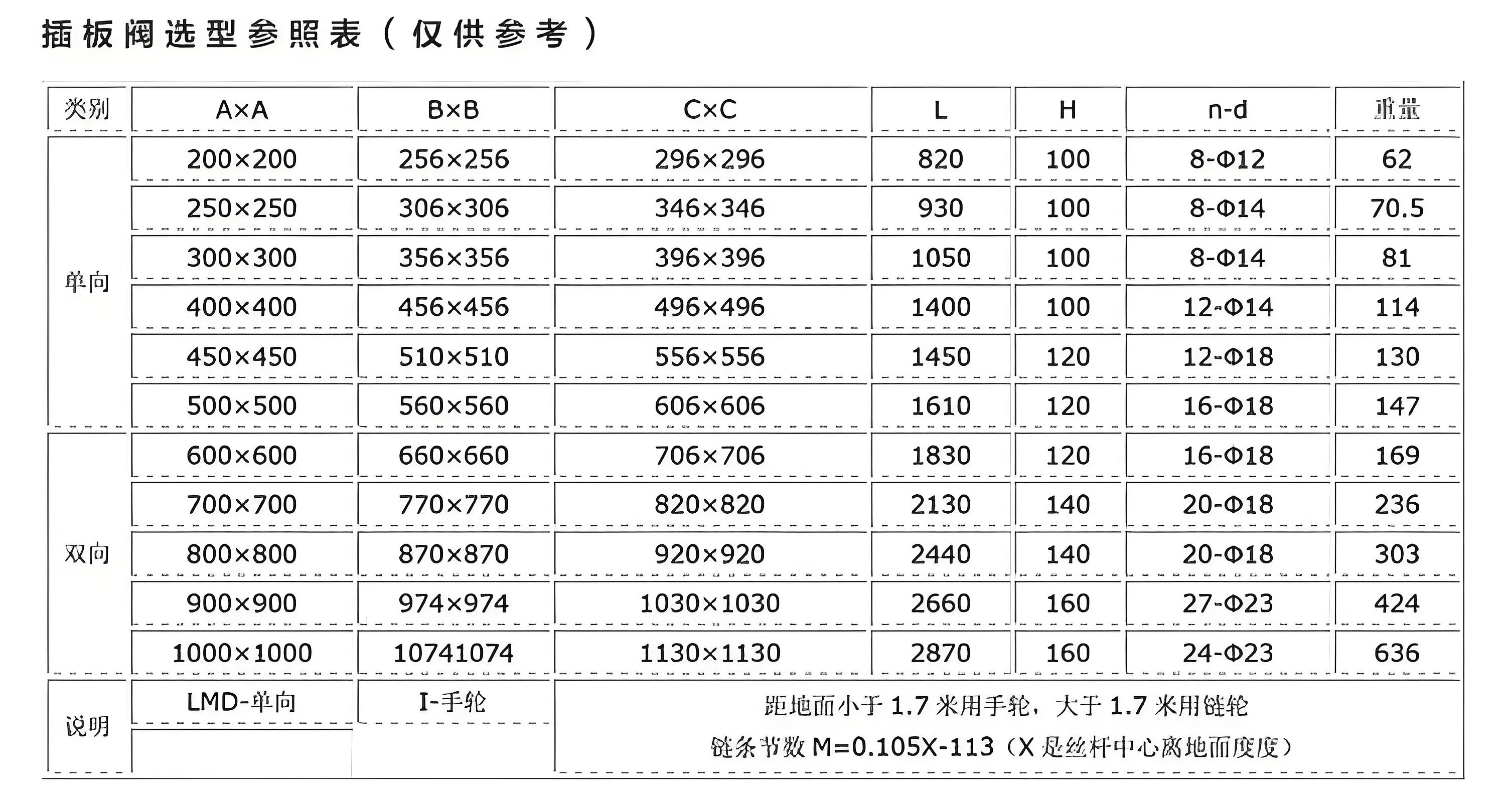 插板阀生产商